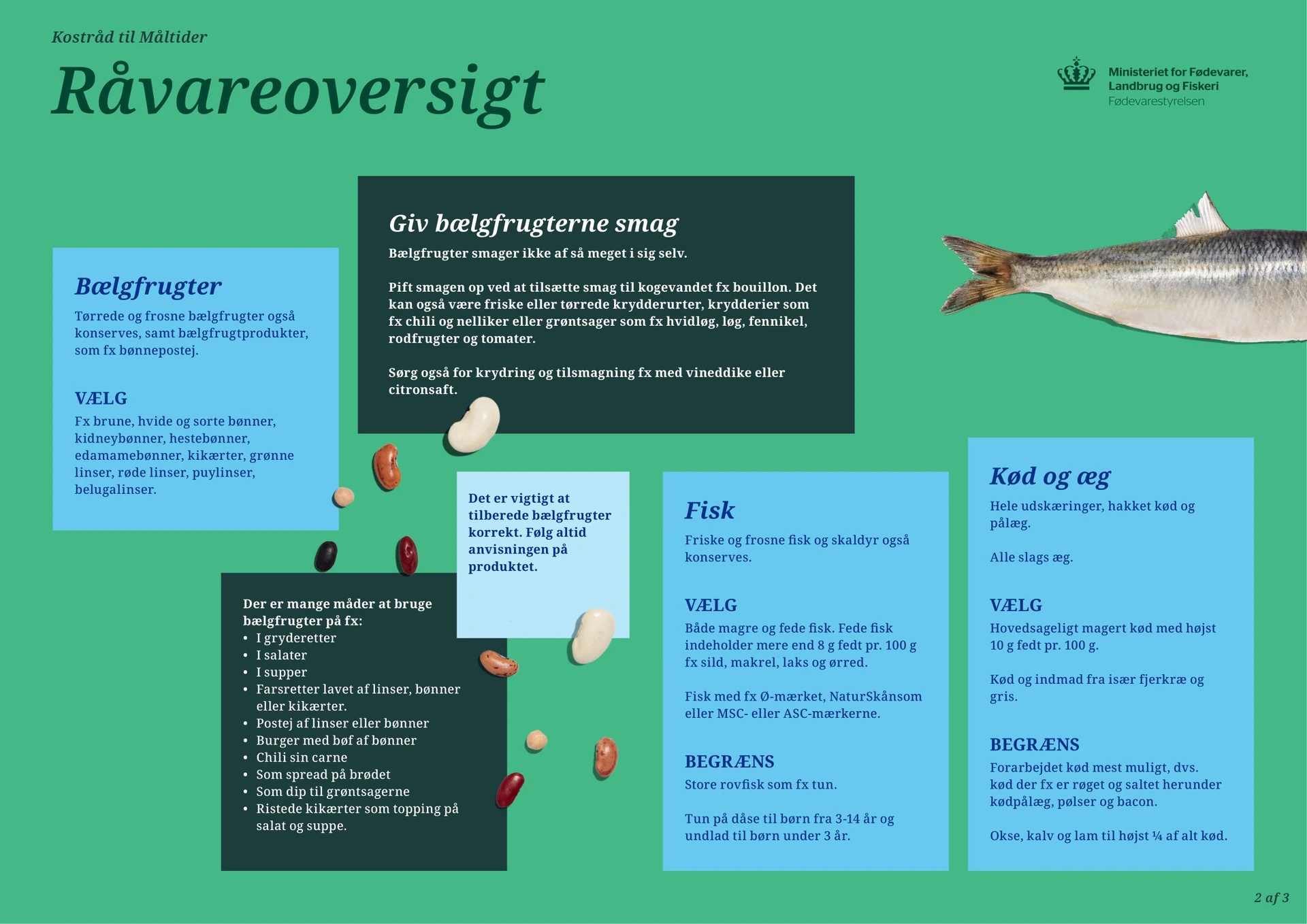 Billede viser råvareoversigten for bælgfrugter, fisk, kød og æg. Information i billedet er identisk med teksten på selve siden.