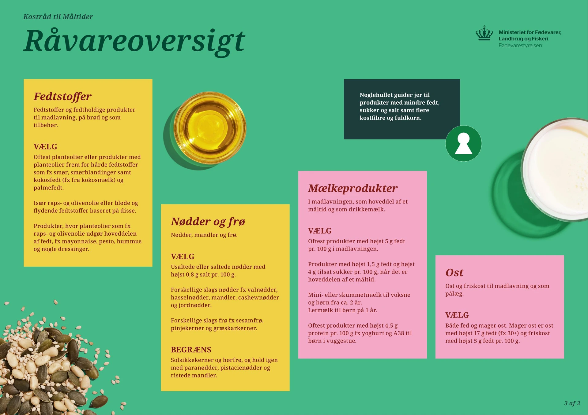 Billede viser råvareoversigten for fedtstoffer, nødder, frø, mælkeprodukter og ost. Informationen i grafikken om mælkeprodukter og ost fremgår også af teksten på denne side. Information om fedtstoffer, nødder og frø fremgår på siden: https://foedevarestyrelsen.dk/kost-og-foedevarer/alt-om-mad/de-officielle-kostraad/kostraad-til-professionelle-koekkener/raavareoversigt/fedtstoffer-noedder-og-froe