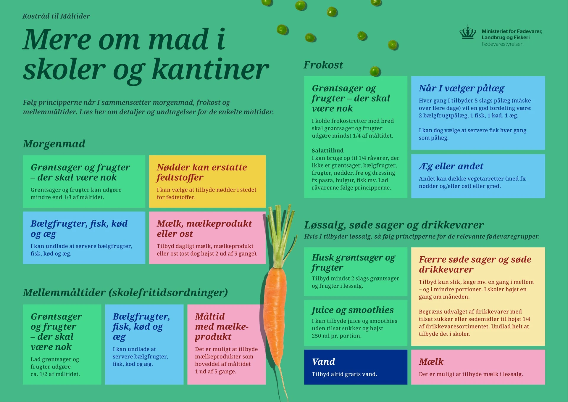 Grafik om "Mere om mad i skoler og kantiner". Teksten fremgår også af hjemmesiden, her på siden dog kun om løssalg, søde sager og drikkevarer. Der findes tekst på hjemmesiden om mere om morgenmad, frokost og mellemmåltider i skoler og kantiner.  