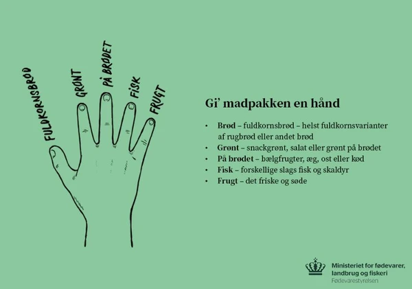 Madpakkehånden med de fem fingre - Brød, Grønt, På Brødet, Fisk, Frugt