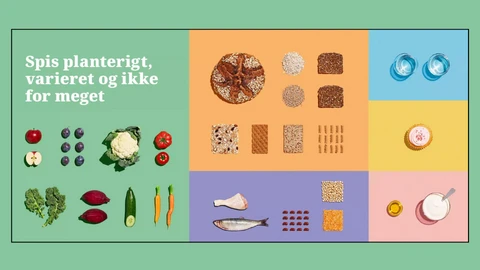 "Plakat med De officielle Kostråd. Kostrådene lyder: Spis planterigt, varieret og ikke for meget. Spis flere grøntsager og frugt. Spis mindre kød - vælg bælgfrugter og fisk. Spis mad med fuldkorn. Vælg planteolier og magre mejeriprodukter. Spis mindre af det søde, salte og fede. Sluk tørsten i vand."