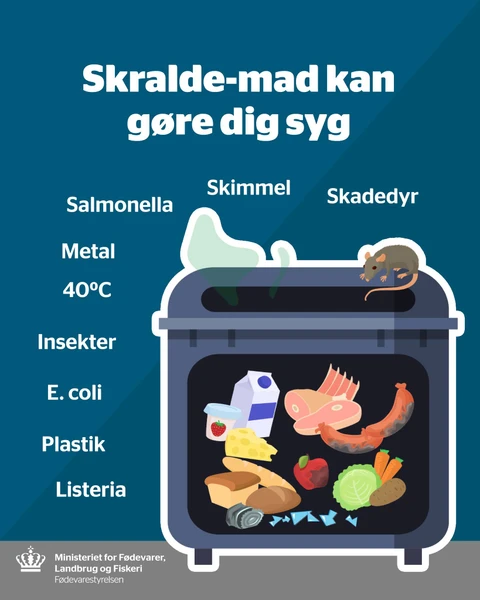 Grafik med madaffald i skraldespand
