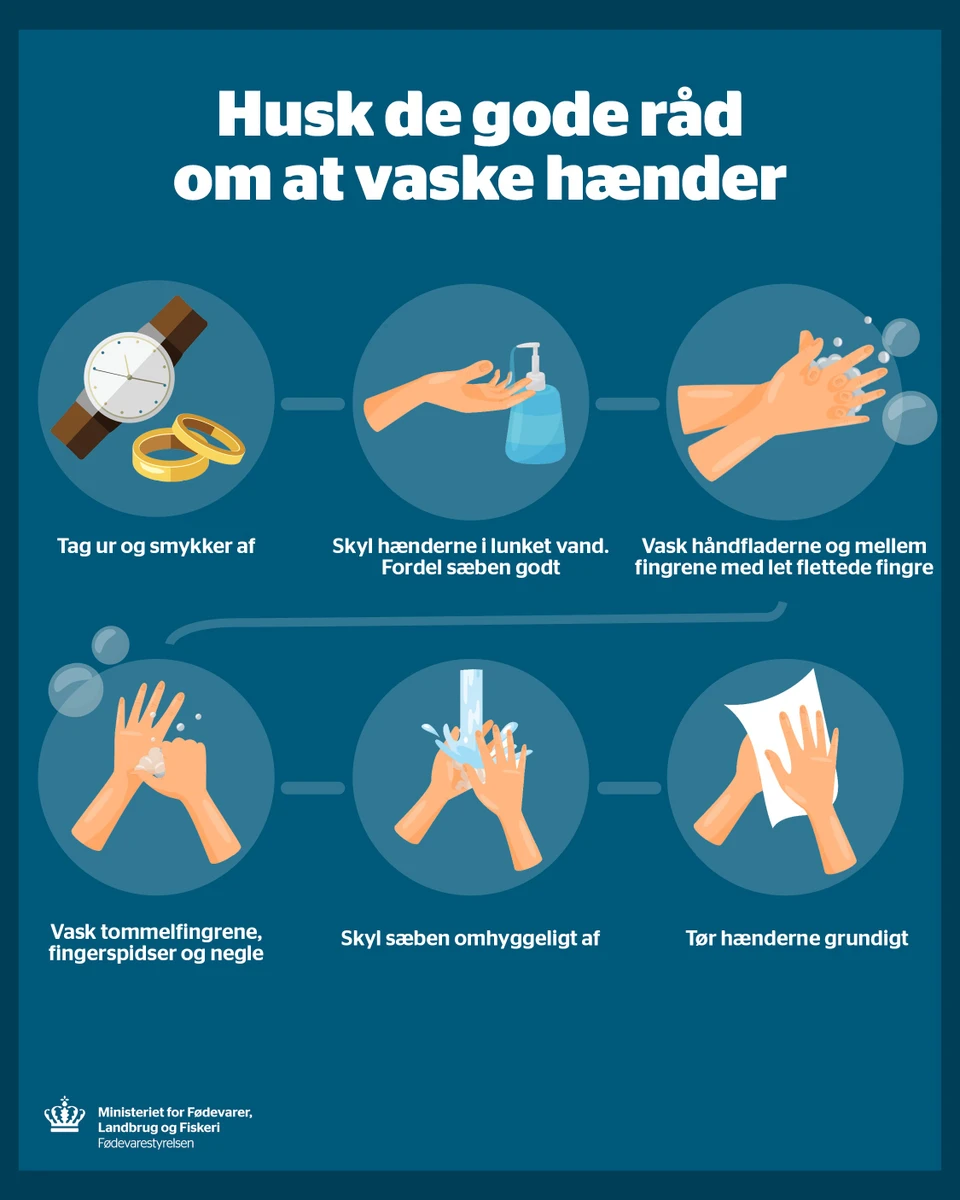 Grafik med seks råd om hvordan man bør vaske hænder. 1. Tag ur og smykker af. 2. Skyl hænderne i lunket vand og fordel sæben godt. 3. Vask håndfladerne og mellem fingrene med let flettede fingre. 4. Vask tommelfingre, fingerspidser og negle. 5. Skyl sæben omhyggeligt af. 6. Tør hænderne grundigt.