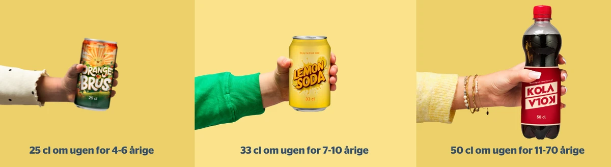 En grafik der viser hvor mange søde drikke man har plads til i en sund kost om ugen. 25 cl om ugen for 4-6 årige. 33 cl om ugen for 7-9 årige. 50 cl om ugen for 10-70 årige.