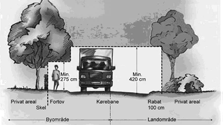 Illustration Skive Kommune