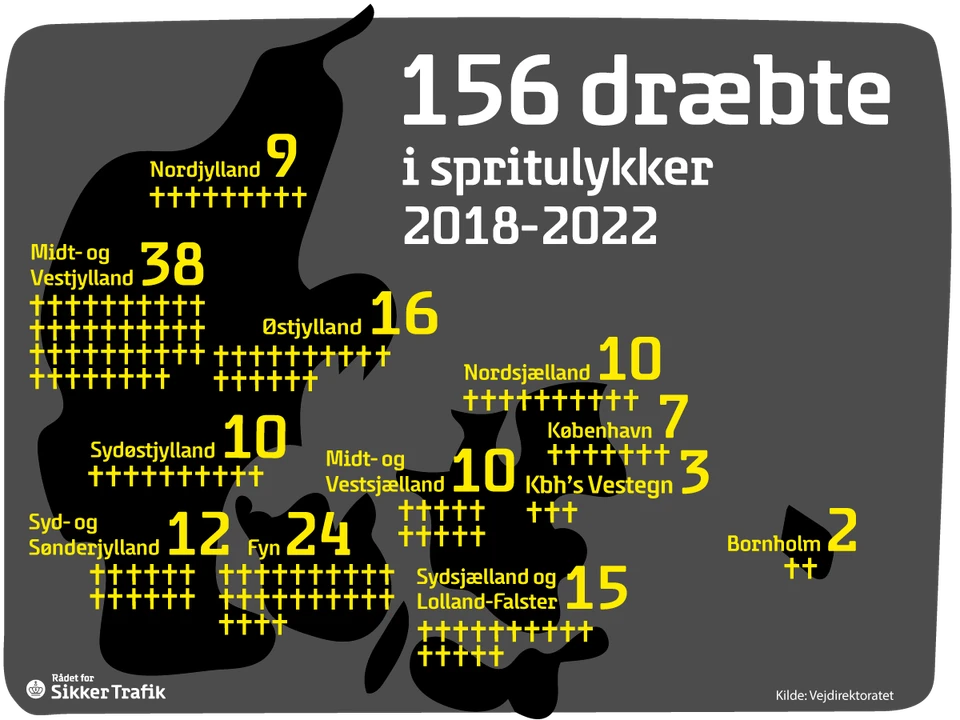 Danmarkskort med påført antallet af dræbte i spritulykker mellem 2018 og 2022. I alt er 156 dræbt i den type ulykker i perioden.